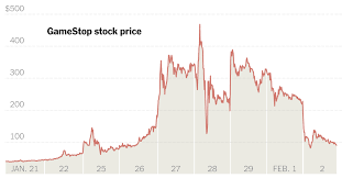 How reddit day traders are using the platform to upend the stock market and make money in the process. Gamestop Stock Plunges Testing Resolve Of Reddit Investors The New York Times