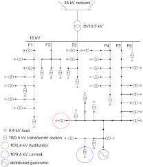 Use our diagram editor to make flowcharts, uml diagrams, er diagrams, network diagrams, mockups, floorplans and many more. One Line Diagram Of Modelled Mv Network The Network Was Modelled In Download Scientific Diagram