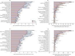 (however, the vast majority of people with a new diagnosis of diabetes do. The Global Regional And National Burden Of Pancreatic Cancer And Its Attributable Risk Factors In 195 Countries And Territories 1990 2017 A Systematic Analysis For The Global Burden Of Disease Study 2017