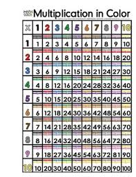 Multiples Factors Multiplication 1 To 100 101 To 200 Math In Color Codes Set Schottky barrier diodes, 10a to 25a, on semiconductor. multiples factors multiplication 1 to 100 101 to 200 math in color codes set