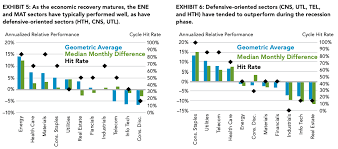 Vgslx This 3 9 Yielding Fund Outperformed Its Peers In The