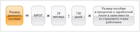 Angajatorii în general și persoanele responsabile de resurse umane în special trebuie să cunoască tipurile de. Debitarea ChelneriÅ£Ä Dedica Calculator Concediu Medical Martie 2018 Cometoskyros Com