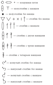 Crochet Symbols In Russian Crochet Kingdom