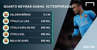 Os valores atuais ainda o deixam bem à. Jornal Neymar Quer Salario Cinco Vezes Maior Para Ficar No Barcelona Goal Com