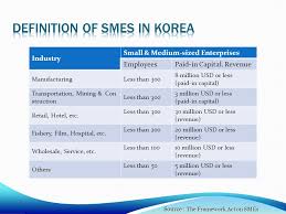 Apec Sme Innovation Center Sme Support Programs In Korea Ppt Download