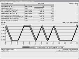 Oracle Tuning Working With Individual Objects