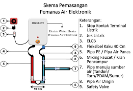 Menyalakan keran air panas adalah cara untuk mengetahui kapan tangki penuh. Tips Dan Tutorial Instalasi Water Heater Listrik Matsan Saga