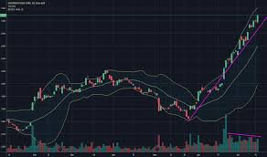 Ego Stock Price And Chart Nyse Ego Tradingview