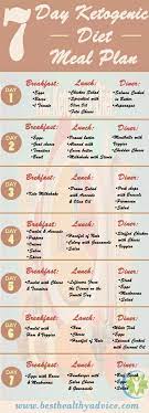 Pin On Food