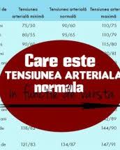 Ritmul cardiac arata de cate ori pe minut bate inima unei persoane. Tensiune ArterialÄ Divahair Ro