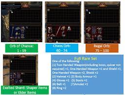 Poe Vendor Recipes 3 16 New Guide Uniques Challenge Sextant Chaos Currency Map Recipe