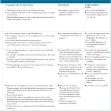 New Insulin Products And Best Practices