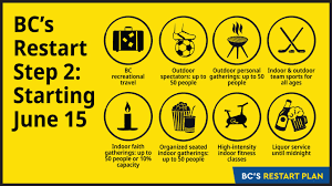 It was first identified in december 2019 in wuhan,. Covid 19 Response And Recovery Bc Moves To Step 2 In Its Restart Plan June 15 2021
