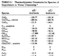 Can the equilibrium constant ever be zero? Http Www Soest Hawaii Edu Oceanography Courses Ocn623 Spring2013 Chemical Equilibrium 2013 Handouts Pdf