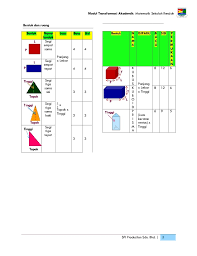 Muat turun pelbagai koleksi nota padat matematik upsr untuk rujukan semua murid dan guru. Matematik Tahun 5 Ruang Luas Dubai Khalifa