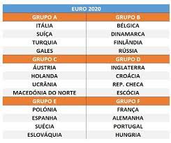 The uefa european championship brings europe's top national teams together; Euro 2020 O Quadro Completo Dos Grupos Maisfutebol