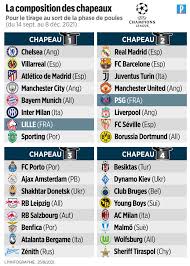 Cette cérémonie du tirage au sort de la phase de groupe de la. Tunrblwoa7fbm