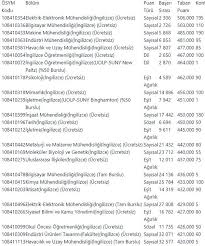 Babası abdülgani, annesi meryem sancar'dır. 2019 Orta Dogu Teknik Universitesi Odtu Taban Puanlari Basari Siralamasi Aciklandi Mi Takvim