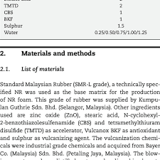 Ikari shodoku malaysia sdn bhd. Compounding Formulation For Nr Foams Download Scientific Diagram