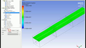 Free Surface Chart Cfd Post