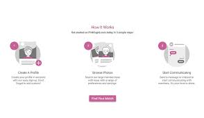 Pink cupid is launched by cupid media network that operates over 30 niche dating sites. Pink Cupid Legit Dating Site Or A Waste Of Time 2021 Updated