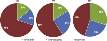 regeneration programmes enforcing the right to housing or