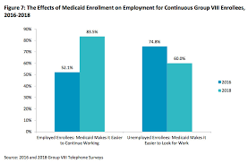 Medicaid Expansion Its Success In Ohio Explained In 5