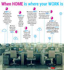 This position is to be based in manila, philippines. Making It Work From Home The Star