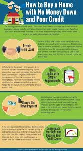 97 Real Estate Infographics How To Make Your Own Go Viral The Close Real Estate Infographic Buying First Home Buying Your First Home