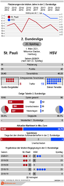 This is the match sheet of the 2. Whbvrc0o9hivbm