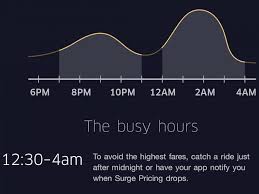 The Best Time To Ride The 720 Fare For A 40 Minute Ride