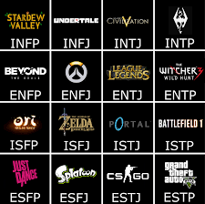 recommended games chart for each type mbti