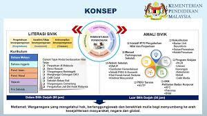 Adapun kalender pendidikan tahun pelajaran 2019/2020 kami bagikan di link dibwah anda cukup mengklik tautan provinsi yang akan anda pilih. Pendidikan Sivik Di Sekolah Mulai 2019 Melentur Buluh Biarlah Daripada Rebungnya Bermaksud Mendidik Anak Anak Hendaklah Dari Kecil Lagi Kementerian Pendidikan Merancang Untuk Memperkenalkan Semula Mata Pelajaran Pendidikan Sivik Di Sekolah