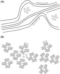X Ray Crystallography An Overview Sciencedirect Topics