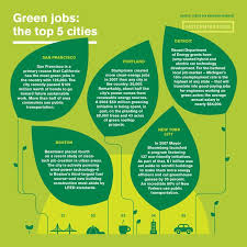 San Francisco Boston Portland Own The Green Economy Green Jobs Infographic Green Business