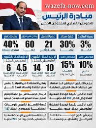 ووفقا لوسائل إعلام محلية، حددت كراسة كراسة شروط التمويل العقاري، مجموعة من البنود يجب توافرها في الشخص الذي تنطبق عليه المبادرة ويمكنه حجز. Ø§Ø´ØªØ±ÙŠ Ø´Ù‚ØªÙƒ ÙÙ‰ Ø§Ù‰ Ù…ÙƒØ§Ù† ÙˆÙ‚Ø³Ø· Ø¹Ù„Ù‰ 30 Ø³Ù†Ø© ÙÙ‚Ø· Ø¨ÙØ§ÙŠØ¯Ù‡ Ù£ Ù…Ø¨Ø§Ø¯Ø±Ù‡ Ø§Ù„ØªÙ…ÙˆÙŠÙ„ Ø§Ù„Ø¹Ù‚Ø§Ø±ÙŠ ØªØ¹Ø±Ù Ø¹Ù„Ù‰ Ø§Ù„Ø´Ø±ÙˆØ· ÙˆØ¸ÙŠÙØ© Ø§Ù„Ø§Ù†