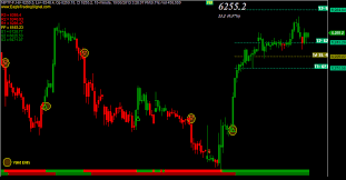 Trading Stats Nishant Trading System Buy Chart Free Sell