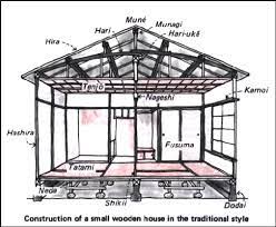 Maybe you would like to learn more about one of these? Features Of Japanese Architecture Nakamachinosankai