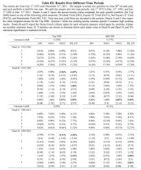 dividend yield doesnt work what does three key