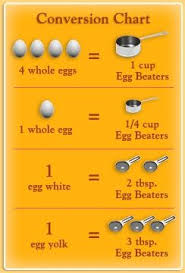 Eggs Egg Beaters Conversion Chart In 2019 Healthy