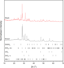 Dinxy plays chernobylite on pc using keyboard and mouse. Synthesis Characterisation And Corrosion Behaviour Of Simulant Chernobyl Nuclear Meltdown Materials Npj Materials Degradation