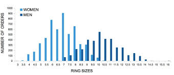 Nose Ring Size Chart In Consort With Perfect Wedding