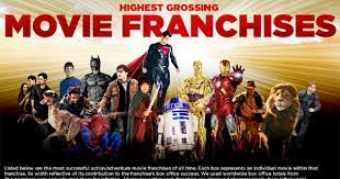The prequel and sequel trilogies were divisive, to say the least. The 100 Best Movie Franchises