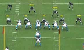 Defense fantasy football rankings for 2021. Coachup Nation Identifying Defensive Alignments In Football
