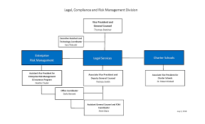 Legal Compliance And Risk Management Organizational Chart