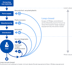 It was first identified in december 2019 in wuhan,. Royal Philips Full 2020 Annual Report