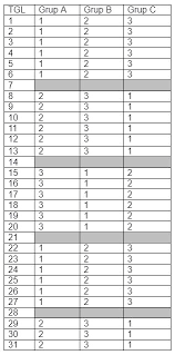 Tetapi, apa jadinya bila kamu ditugaskan buat membuat agenda pelajaran buat segala kelas di sekolah? Tips Kelola Jadwal Shift Kerja Karyawan Dengan Mudah Blog Gadjian