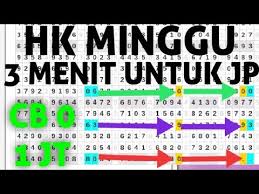Tarikan Paito Hk Minggu 16 02 2020 Prediksi Hk Malam Ini Prediksi Hk Minggu Youtube