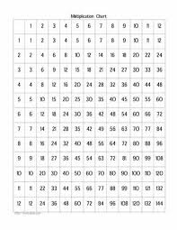 36 Disclosed A Image Of A Multiplication Chart