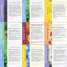 I'm sharing this printable essential oils uses chart for just that purpose. Essential Oils Chart Woodland Aromatherapy